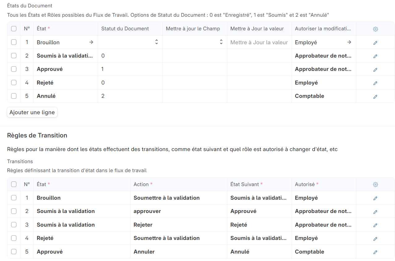 Image permet de visualiser le formulaire avec les champs sous forme de tableau.